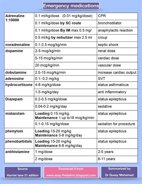 Download Pediatric Drug Guide 