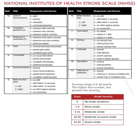 Read Pediatric Nih Stroke Scale 