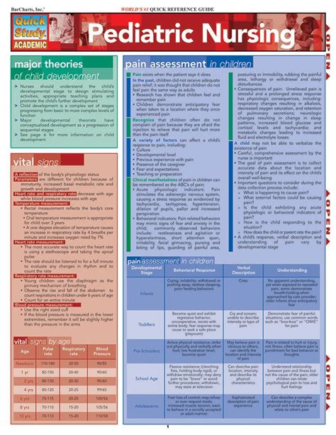 Download Pediatric Nursing Study Guides 