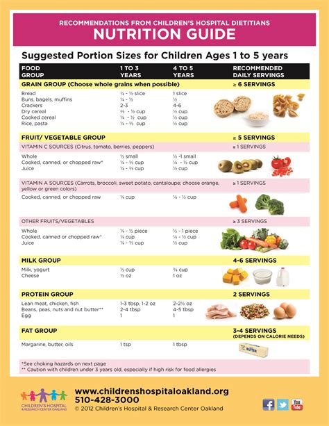 Read Online Pediatric Nutrition Guidelines 