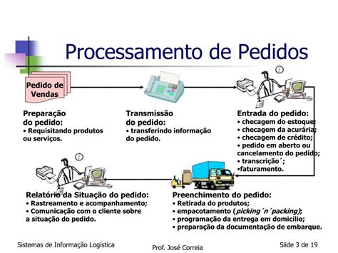 Pedido Em Processamento Logistico
