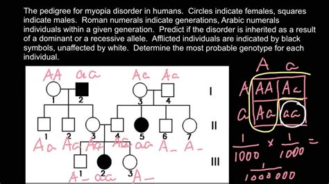 Read Pedigree Analysis Problems And Solutions 