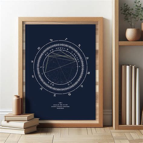 Pedro Pascal Zodiac Chart