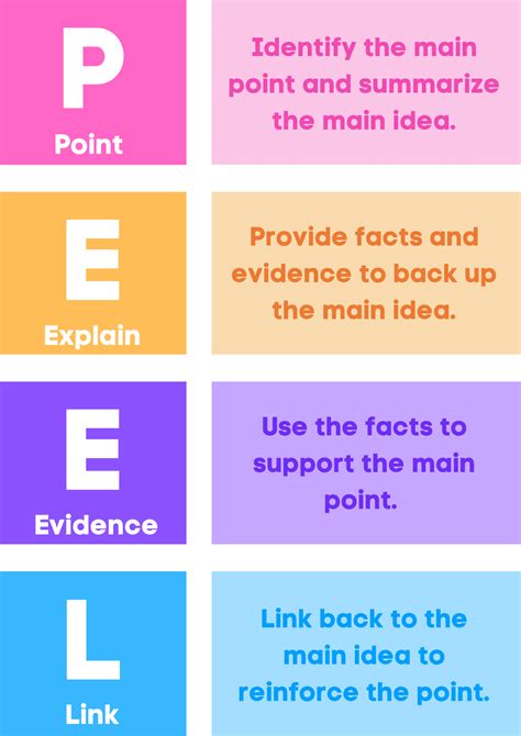 Peel Paragraph Structure