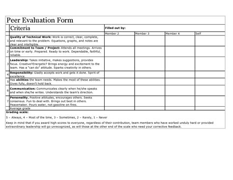 Peer Evaluation Template Elementary