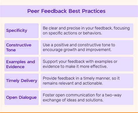 Peer Review Sample Comments