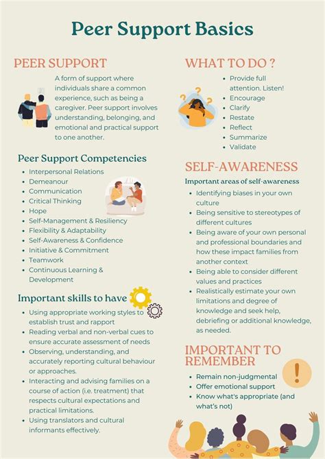 peer support definition