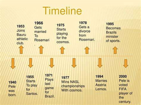 pele biography timeline templates