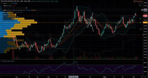 You can practice and explore trading HCSG stock