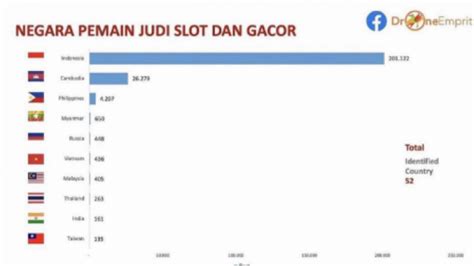 PEMAIN SLOT TERBANYAK DI DUNIA：Miris, Indonesia Jadi Top 1 Negara Pemain Judi Slot Terbanyak