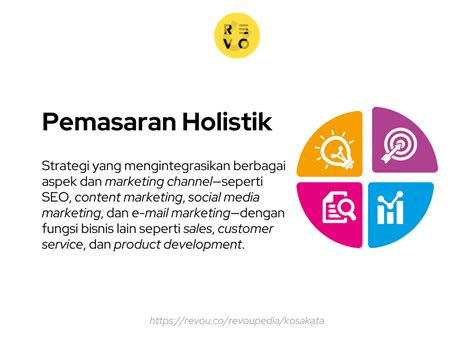 pemasaran holistik adalah