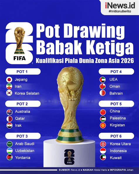 PEMBAGIAN POT PIALA DUNIA 2026：Timnas Indonesia Naik ke Posisi Runner-up Klasemen Grup C