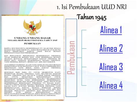 PEMBUKAAN UUD 1945 ALINEA 3：Hasil Sidang Pertama dan Kedua BPUPKI serta Tokoh yang