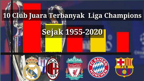 PEMENANG LIGA CHAMPION TERBANYAK：5 Pemain Asal Swiss dengan Rekor Penampilan Terbanyak di Liga