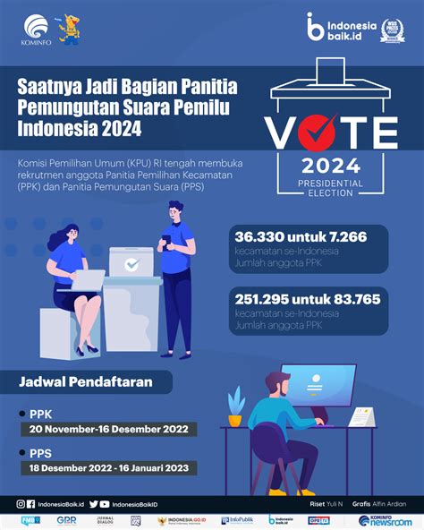 pemilihan umum indonesia 2024