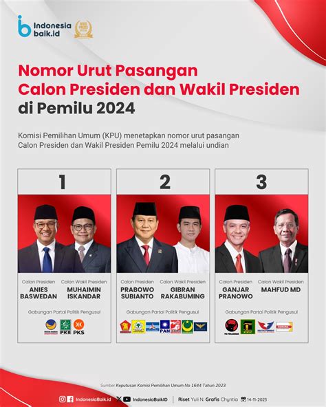 pemilihan umum presiden indonesia 2024