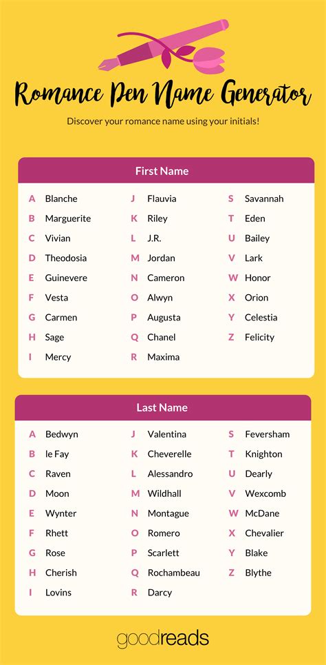 Pen Name Generator