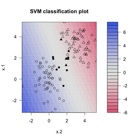 penalized svm r package