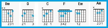 PENANTIAN CHORD 🍶 Kunci Gitar Padi - Tempat Terakhir Chord Dasar - Chord