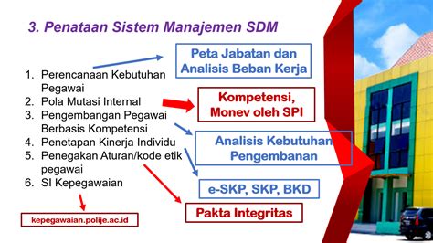 Penataan Sistem Manajemen Sdm2020 - Gbo4d Rtp