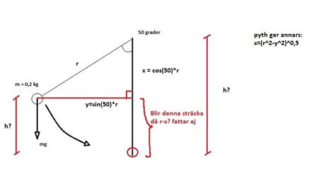pendelrörelse formel