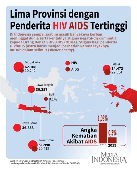 penderita hiv di indonesia