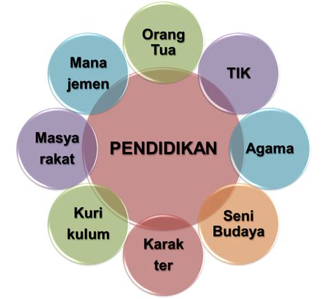 pendidikan: Aspek Pendidikan - Blogger