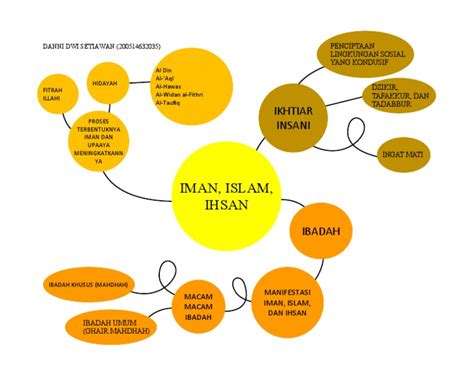 Penerapan Iman Ihsan Islam Dalam Kehidupan Sehari Hari Bagaimana Cara Menerapkan Sifat Ihsan Ketika Mengerjakan Salat - Bagaimana Cara Menerapkan Sifat Ihsan Ketika Mengerjakan Salat