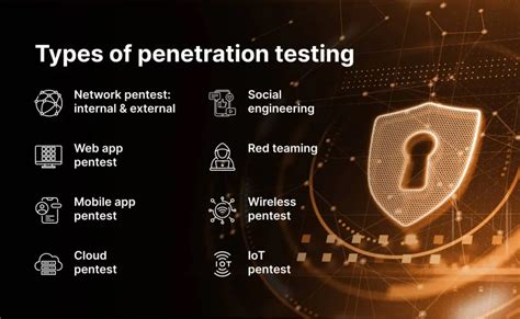Penetration Testing And Network Defense Pearsoncmg