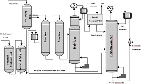 Penex Unit Design