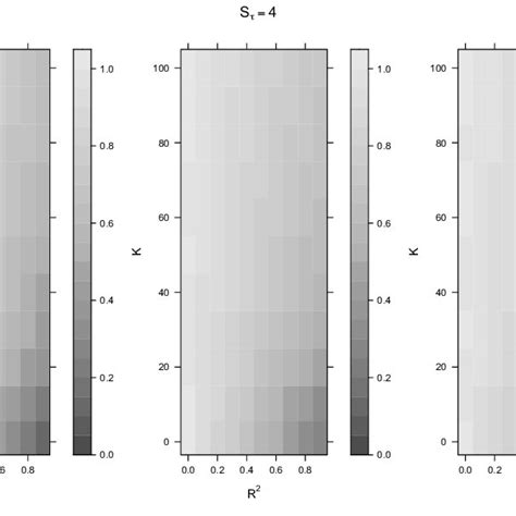 Peng Ding Factorial Experiment