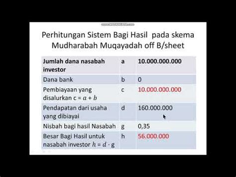 Pengaruh Pendapatan Bagi Hasil Mudharabah Dan Bagi Hasil Musyarakah Terhadap Laba Bersih Bank Syariah - Bandar Slot Pulsa Raja Toto88