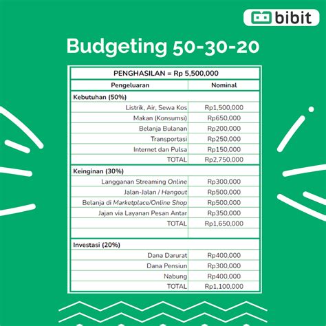 pengeluaran | Pengeluaran Pemerintah 2023 Data Terbaru Akurat BPS