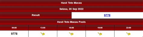 PENGELUARAN MACAU MALAM INI 🧇 Toto Macau Pengeluaran Macau Keluaran Macau Data Macau Pools