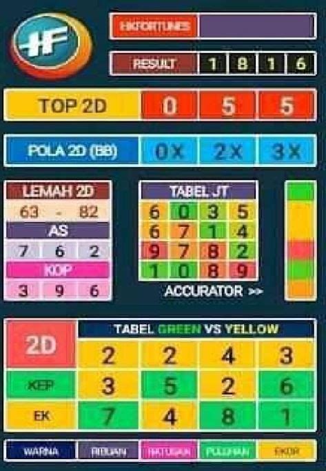 PENGELUARAN SGP 2018 ☑️ Keluaran SGP - Pengeluaran Toto SGP - Togel Singapore - Data