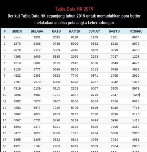 PENGELUARAN HK 2021 2022 - Togel Hongkong Keluaran HK Malam Ini Togel Singapore Data SGP