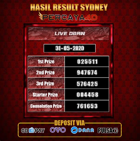 PENGELUARAN SDY6D - DATA PENGELUARAN TOGEL SYDNEY DARI TAHUN 2009