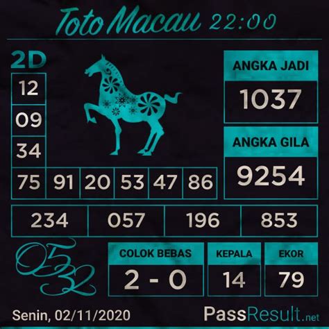 PENGELUARAN TOTO MACAU 2021 HARI INI - Toto Macau Pengeluaran Macau Keluaran Macau Data Macau Pools