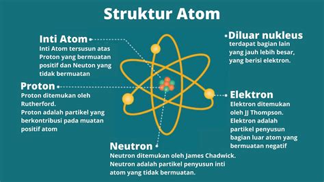 pengertian atom