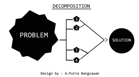 pengertian dekomposisi dalam informatika | Dekomposisi Prinsip Dasar Computational Thinking Dicoding
