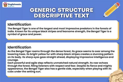 Pengertian Descriptive Text