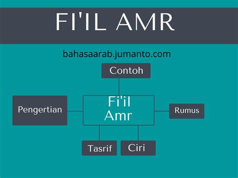 Pengertian Fiil Amr Lengkap Beserta Contohnya Belajar Bahasa Fil Amri Artinya - Fil Amri Artinya