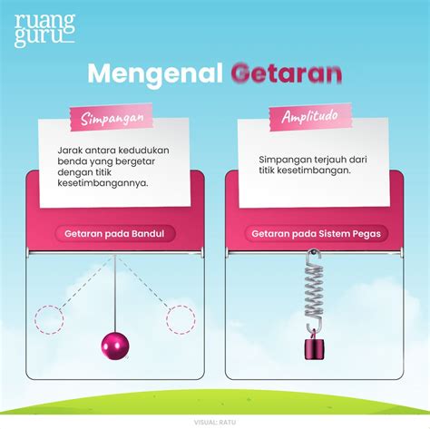 pengertian getaran | Getaran Wikipedia bahasa Indonesia ensiklopedia bebas