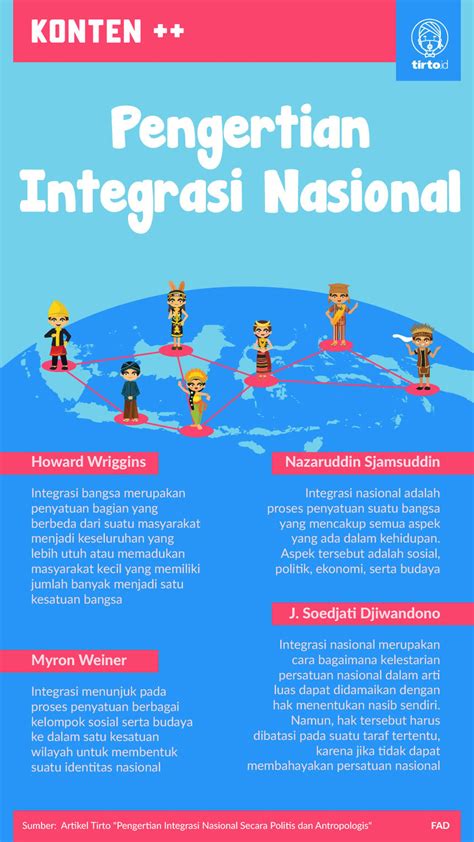 pengertian integrasi nasional