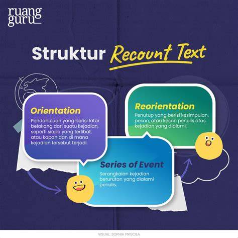 Pengertian Recount Text