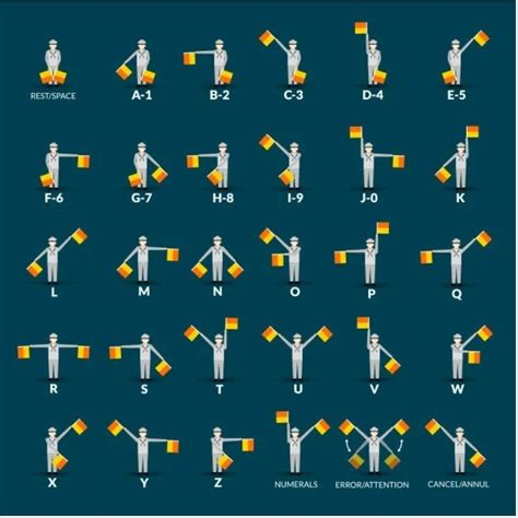 pengertian semaphore | Semaphore Wikipedia