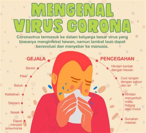 pengertian virus corona