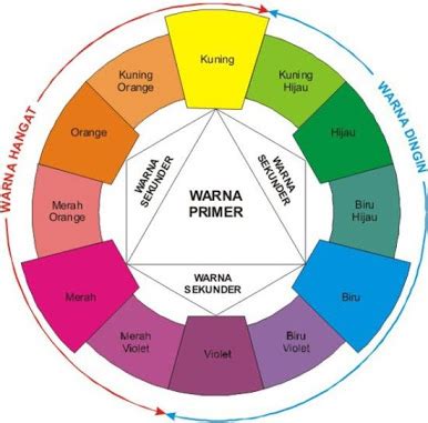 Pengetahuan Seni Lingkaran Warna Contoh Warna Jingga - Contoh Warna Jingga