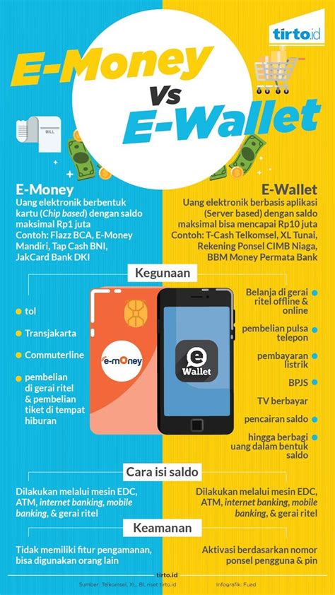 penggunaan e money
