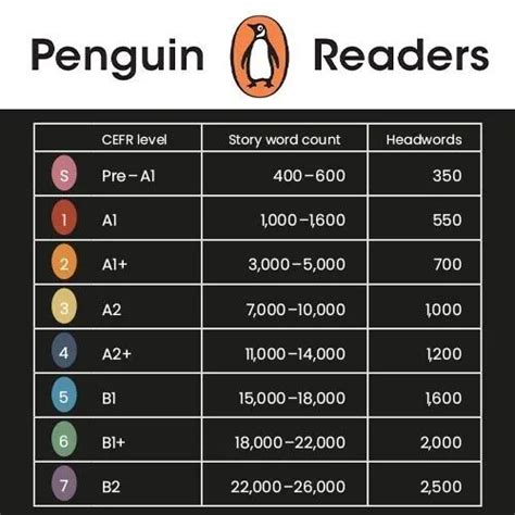 penguin graded reader list